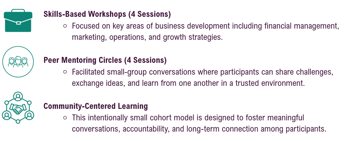Latino Business Collaborative participant experience