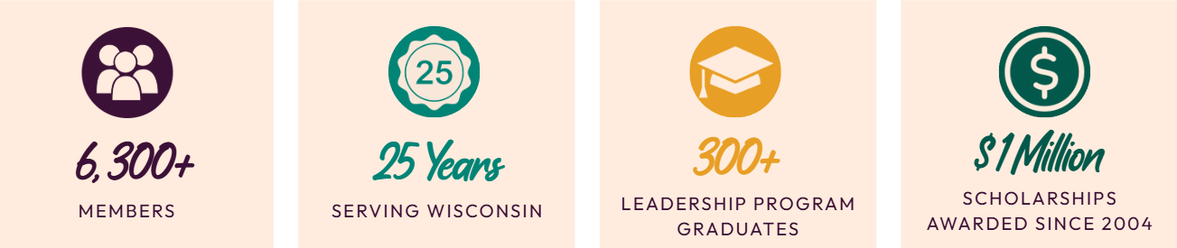 ASCÉNTO impact: more than 6,300 people served annually, 25 years serving Wisconsin, more than 500 leadership program graduates, and over $1 million in scholarships awarded since 2004.