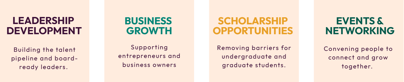 ASCÉNTO programs include leadership development, business growth, scholarship opportunities, and events and networking.
